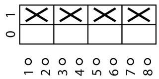 Выключатель , 4P , Ie = 25A , Пол. 0-1 , 90 °, 48х48 мм , переднее крепление