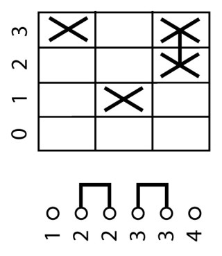 Ступени переключателя для отопления, 1P , Ie = 25A , 0-3 , 60 °