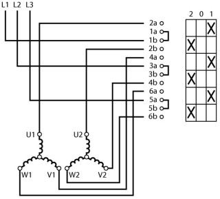 Переключатель полюсов, 2 скорости , 3P , Ie = 25A , Пол. 2-0-1 , 45 °, 48х48 мм , переднее крепление