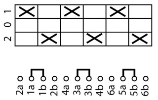 Переключатель полюсов, 2 скорости , 3P , Ie = 25A , Пол. 2-0-1 , 45 °, 48х48 мм , переднее крепление