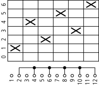 Ступенчатый переключатель, 1P , Ie = 25A , Пол. 0-6 , 45 °,  48х48 мм , переднее крепление в отверстие 22мм