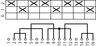 Переключатель полюсов , 3P , Ie = 25A , 45 °