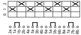 Выключатель, 4p , Ie = 25A , Пол. 0-1-2 , 45 °,  48х48 мм , переднее крепление