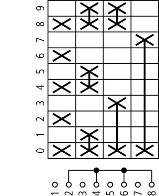 Кодирующий переключатель, Iu = 10A , 0-9 Пол. , 30 °,  30x30mm , переднее крепление в отверстие 22мм