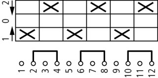 Выключатель, 3P, Ie = 12A, Пол. 2 > 0 <1 , 45 °, 48х48 мм , переднее крепление