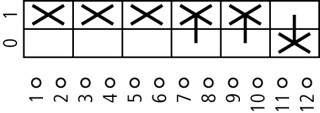 Главный выключатель 3P + N + 1 НО +1 НЗ , Ie = 25A , красно-желтая ручка, 0-1, 90 °, переднее крепление