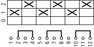 Выключатель, 3P, Ie = 12A, Пол. 0-1-2 , 45 °,  45x45mm , модульное исполнение