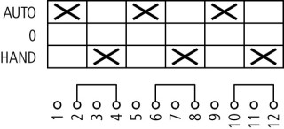 Выключатель, 4p , Iu = 10A, Пол. HAND- 0 -AUTO , 45 °,  48х48 мм , переднее крепление