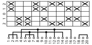 Pеверсивный переключатель, 3 скорости , 3P , Ie = 12A, 2-1-0-1-2 Пол. , 60 ° , 45x45mm , модульное исполнение