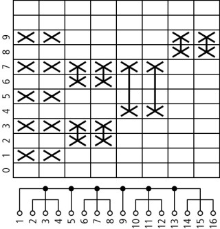 Кодирующий переключатель, Ie = 12A , Пол. 0-9 , 30 °,  45x45mm , модульное исполнение