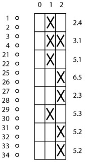 Переключатель режимов работы , 8S, Ie = 25A , Пол. 0-2, 60 ° ,  48х48 мм , переднее крепление