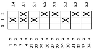 Переключатель режимов работы , 8S, Ie = 25A , Пол. 0-2, 60 ° ,  48х48 мм , переднее крепление