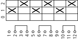 Ступенчатый переключатель, 3P, Ie = 12A , Пол. 0-2 , 45 °,  45x45mm , модульное исполнение