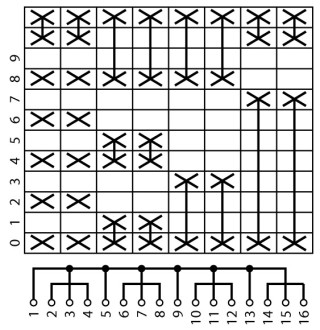 Кодирующий переключатель, Ie = 12A ,0-9 Пол. , 30 °,  48х48 мм , переднее крепление