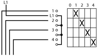 Ступенчатый переключатель, 1P , Ie = 25A , 0-4 Пол. , 45 °,  88x88mm , переднее крепление