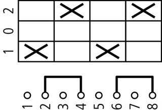 Выключатель, 2р , Iu = 10A, Пол. 1-0-2 , 90 °,  48х48 мм , переднее крепление в отверстие 22мм