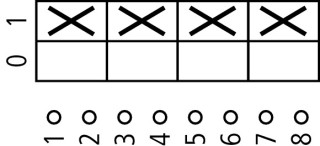 Выключатель , 3P + N , Iu = 10A, 0-1 Пол. , 90 °,  30x30mm , переднее крепление в отверстие 22мм