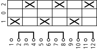 Переключатель полюсов, 3P , Iu = 10A, Пол. 1-0-2 , 45 °,  30x30mm , переднее крепление в отверстие 22мм