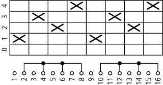 Ступенчатый переключатель, 2р , Iu = 10A, 0-4 Пол. , 45 °,  30x30mm , переднее крепление в отверстие 22мм