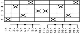 Ступенчатый переключатель, 2р , Iu = 10A, Пол. 1-5 , 45 °,  30x30mm , переднее крепление в отверстие 22мм