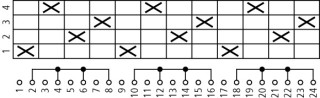 Ступенчатый переключатель, 3P , Iu = 10A, 1-4 Пол. , 45 °,  30x30mm , переднее крепление в отверстие 22мм