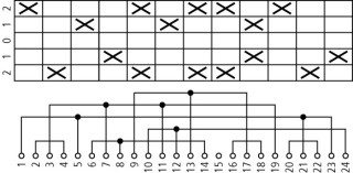 Pеверсивный переключатель, 3P , Ie = 25A , 2-1-0-1-2 Пол. , 45 °, 48х48 мм , переднее крепление