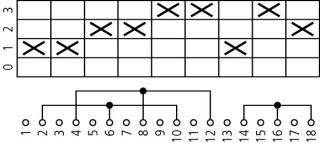 Ступенчатый переключатель, 3P, Ie = 12A , Пол. 0-3 , 45 °,  45x45mm , модульное исполнение