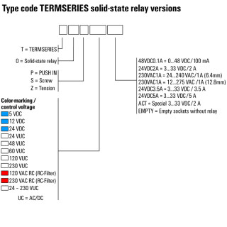 Оптоэлектрон. датчик TOS 230VUC 24VDC2A