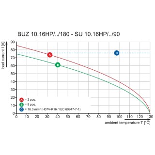 Штекерный соединитель печат BUZ 10.16HP/03/180 AG BK BX PRT