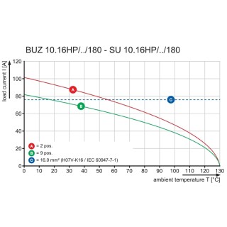 Штекерный соединитель печат BUZ 10.16HP/03/180 AG BK BX PRT