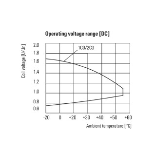 Реле защиты от перегрузки DRL270048L