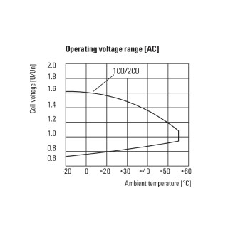 Реле защиты от перегрузки DRL170524L