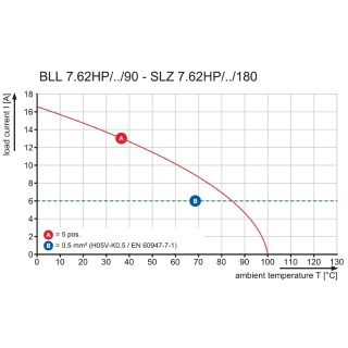 Штекерный соединитель печат BLL 7.62HP/05/180LF 3.2SN BK BX