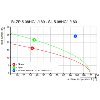 Штекерный соединитель печат BLZP 5.08HC/04/180 SN BL BX