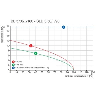 Штекерный соединитель печат BL 3.50/10/180F AU BK BX PRT