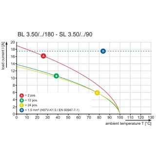 Штекерный соединитель печат BL 3.50/10/180F AU BK BX PRT