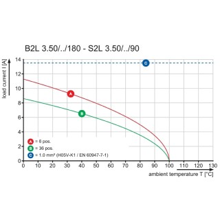 Штекерный соединитель печат B2L 3.50/36/180LH SN BK BX PRT