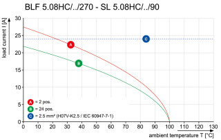 Штекерный соединитель печат SL 5.08HC/04/90 3.2SN OR BX