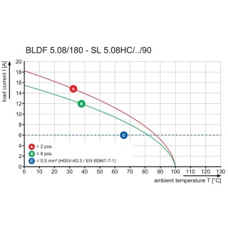 Штекерный соединитель печат SL 5.08HC/06/90G 3.2SN OR BX