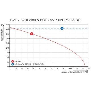 Штекерный соединитель печат BVF 7.62HP/03/180 BCF/08R SN BK BX