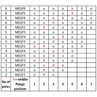 Штекерный соединитель печат SU 10.16IT/02/90MF2 3.5AG BK BX SO