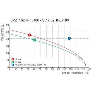 Штекерный соединитель печат BVZ 7.62IT/02/180MF SN BK BX