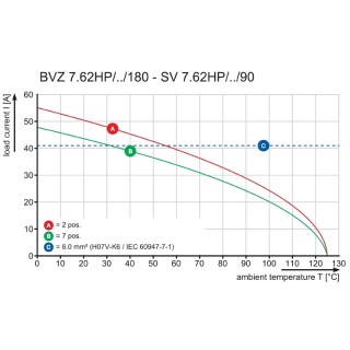 Штекерный соединитель печат BVZ 7.62IT/04/180MF2 SN BK BX