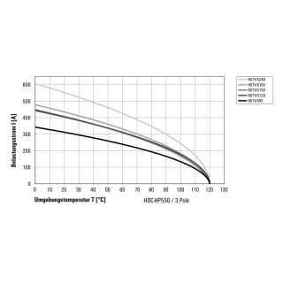 Профильное уплотнение HDC HP 550 M 50