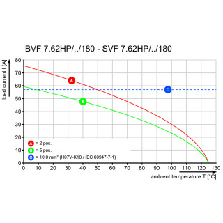 Штекерный соединитель печат BVF 7.62HP/05/180SF SN BK BX CO