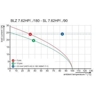 Штекерный соединитель печат BLZ 7.62HP/08/180LR SN BK BX