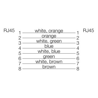 Готовый кабель данных IE-C5ES8UG0030M40M40-G