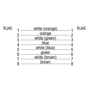 Готовый кабель данных IE-C6FP8LR0010M40M40-R