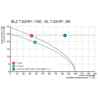 Штекерный соединитель печат BLZ 7.62IT/02/180MF2 SN BK BX