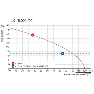 Клемма печатной платы LX 15.00/03/90 4.5SN BK BX